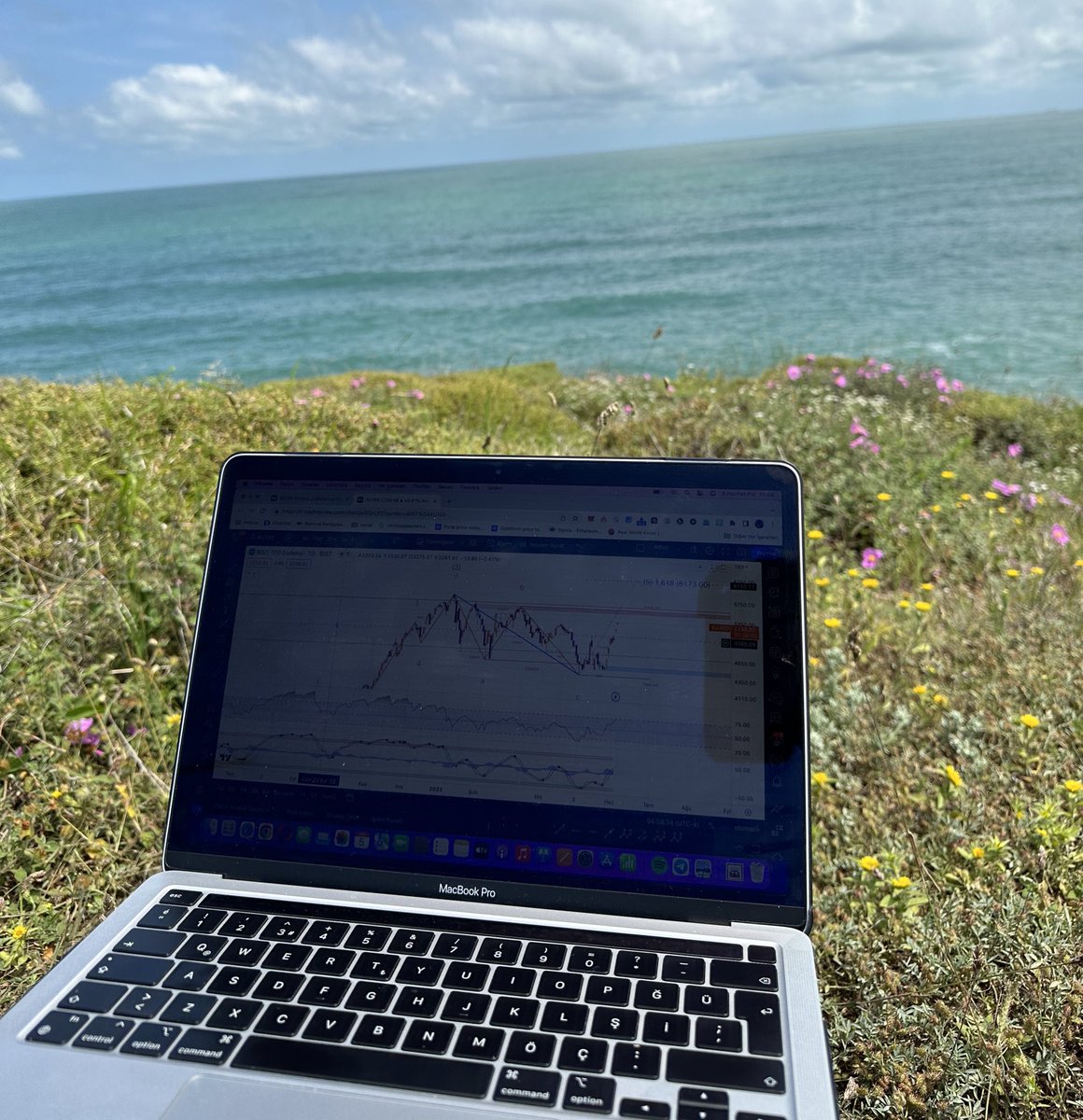 Gráfico do TradingView no Instragam @inancsalman